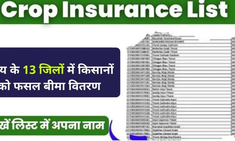Crop Insurance List